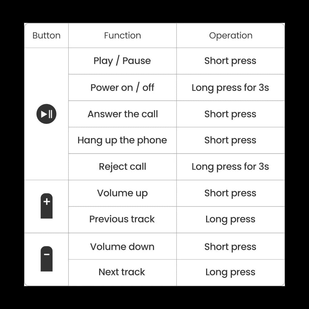 UGREEN CM402 Bluetooth 5.0 aptX HD DAC SBC 3,5mm Mini-Klinke Schwarz - 23