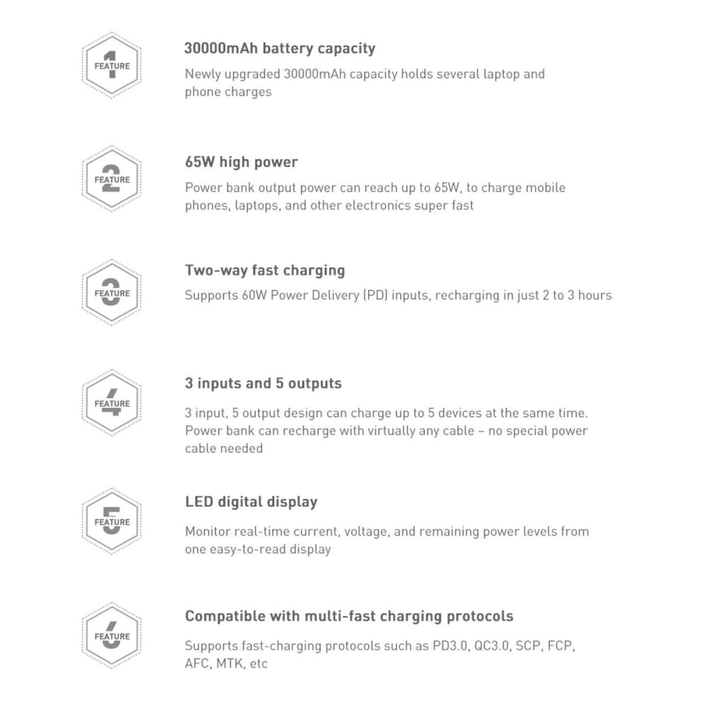 Powerbank Baseus Amblight 65W 30000mAh Overseas Edition white - 21