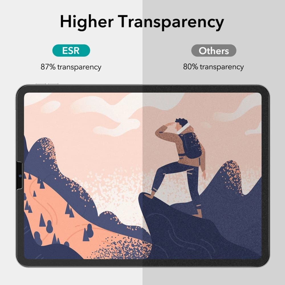 ESR Paper Feel Apple iPad Pro 12.9 2020/2021 (4, 5 gen) [2 PACK] - 8