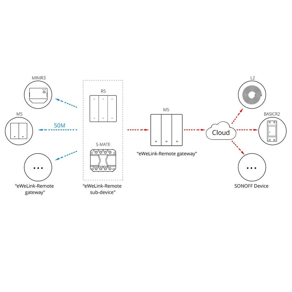 Sonoff smart switch 2-channel wall-mounted Wi-Fi black - 11
