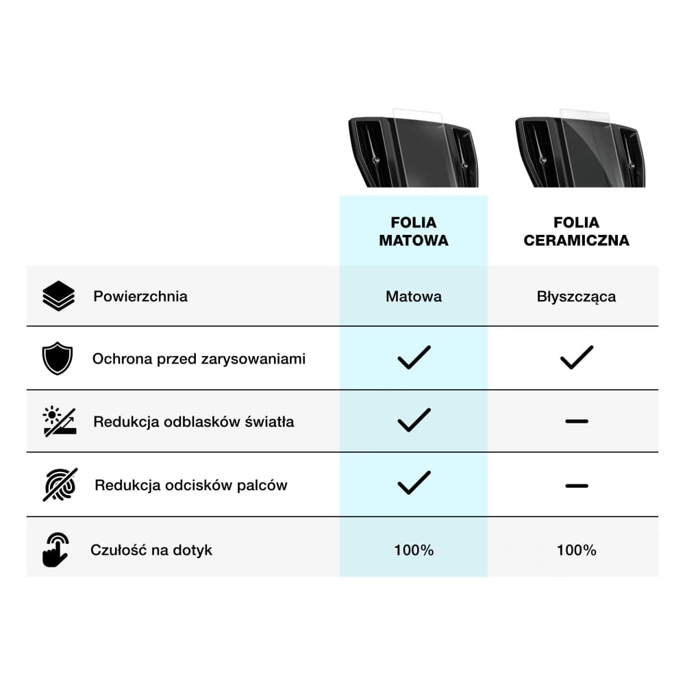 Matte GrizzGlass CarDisplay Protection Volvo FMX 2023-2025 - 10