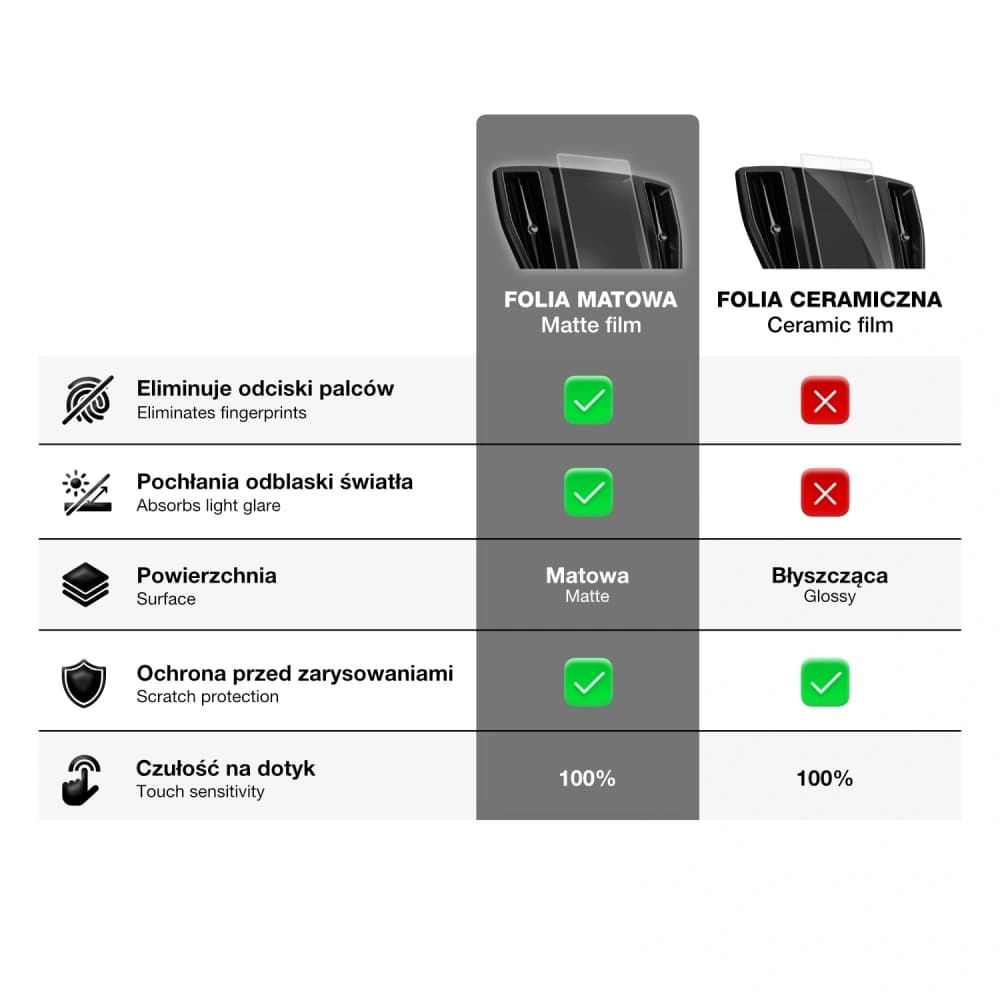 Matte GrizzGlass CarDisplay Protection Skoda Kodiaq 2 VC (2024-2025) - 10