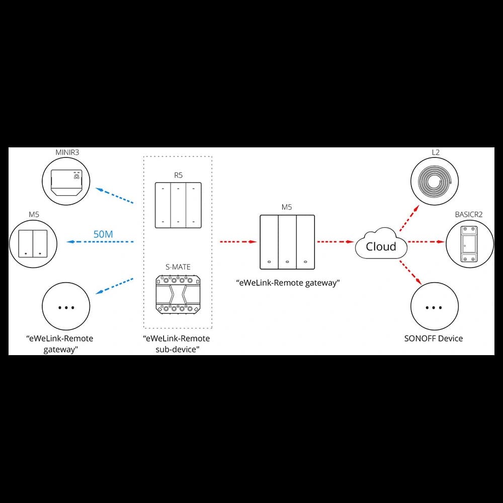 [CR] Intelligenter Wandschalter Sonoff 1-Kanal Wi-Fi schwarz - 12